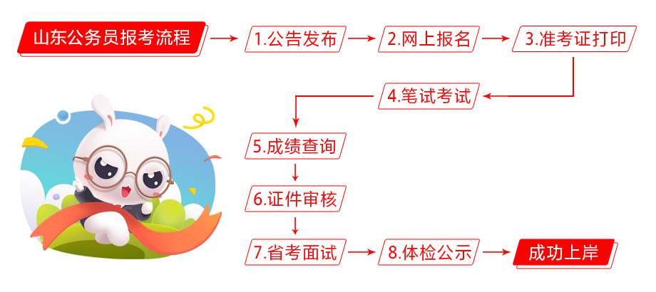 山东公务员考试流程